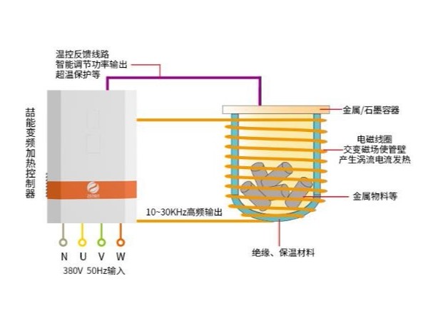 反應(yīng)釜電磁加熱