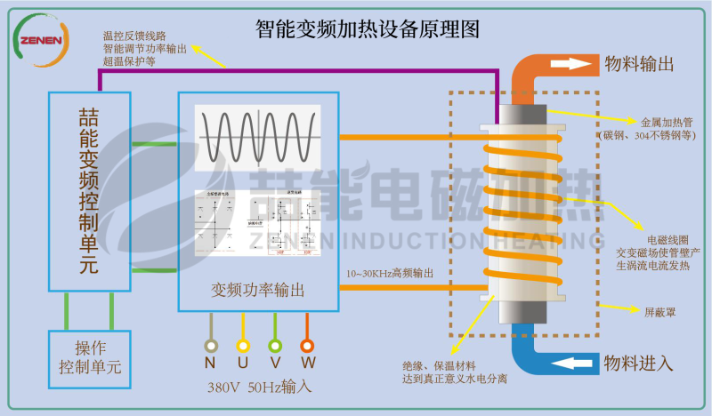 感應(yīng)加熱原理圖