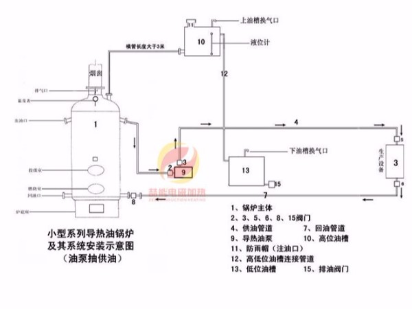 導(dǎo)熱油加熱工程案例