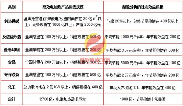 喆能部分?jǐn)?shù)據(jù)展示
